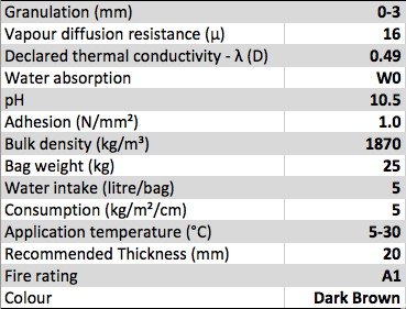 Risanasmart MGN specifications